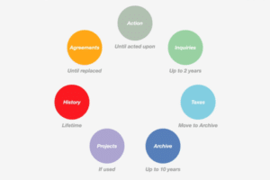 colour coding of freedom filer's filing system